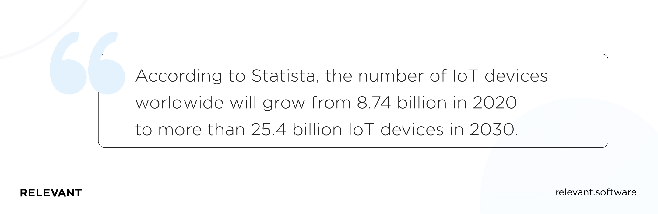 According to Statista, the number of IoT devices worldwide will grow from 8.74 billion in 2020 to more than 25.4 billion IoT devices in 2030.