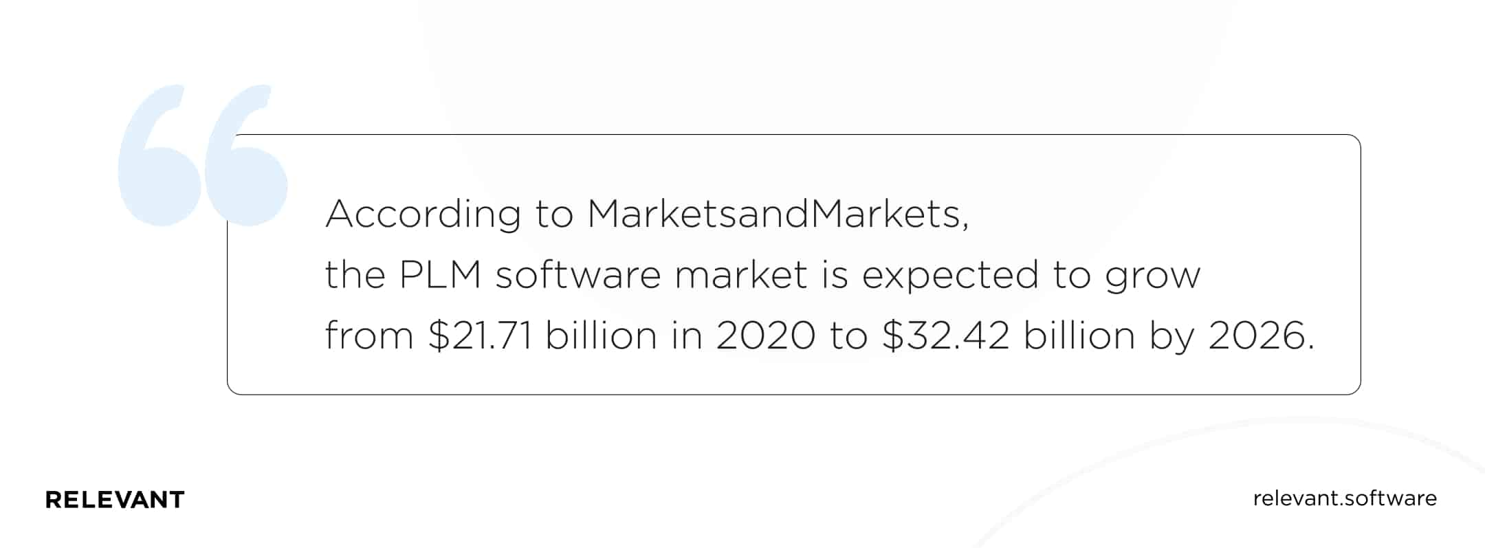 PLM software market statistics prediction