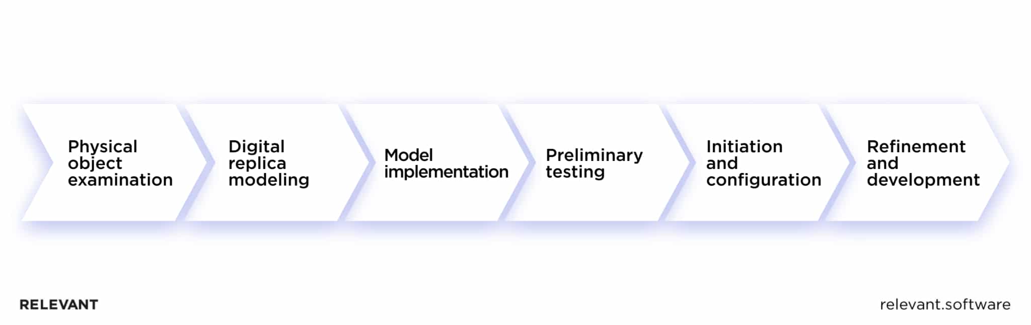 Digital Twin in Healthcare: A Game-Changing Technology