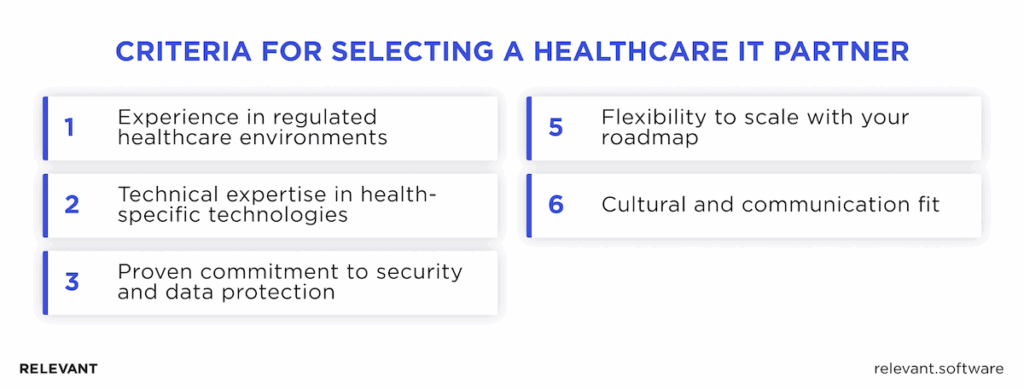 Top healthcare software development companies