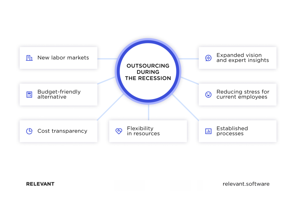 Benefits of outsourcing during the recession
