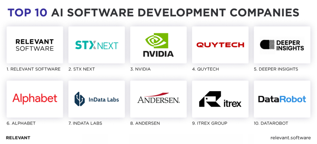 AI software development companies