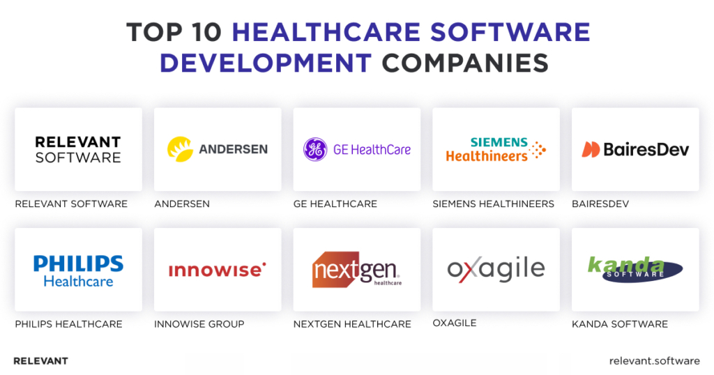 Top Healthcare Software Development Companies 