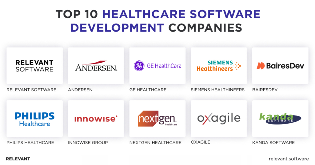 Top healthcare software development companies