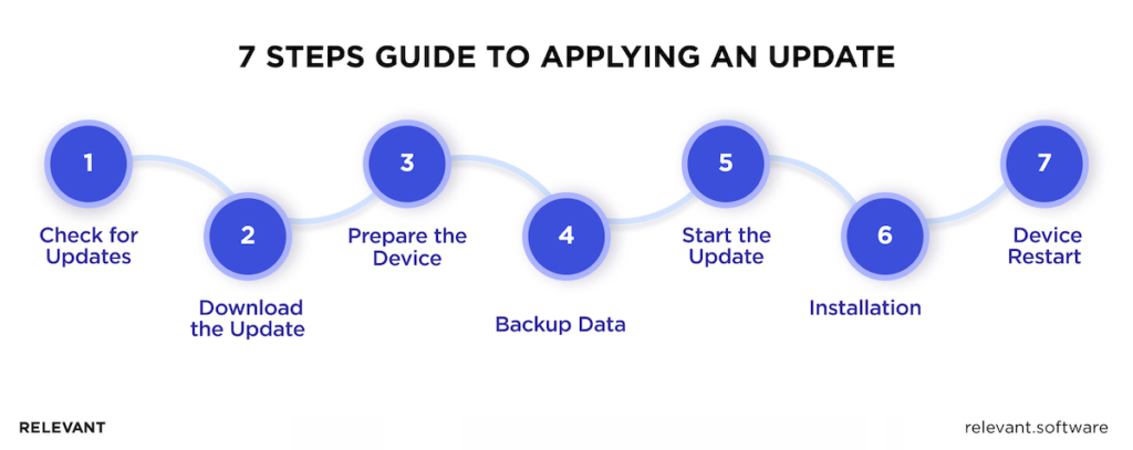 Step-by-Step Guide to Applying an Update