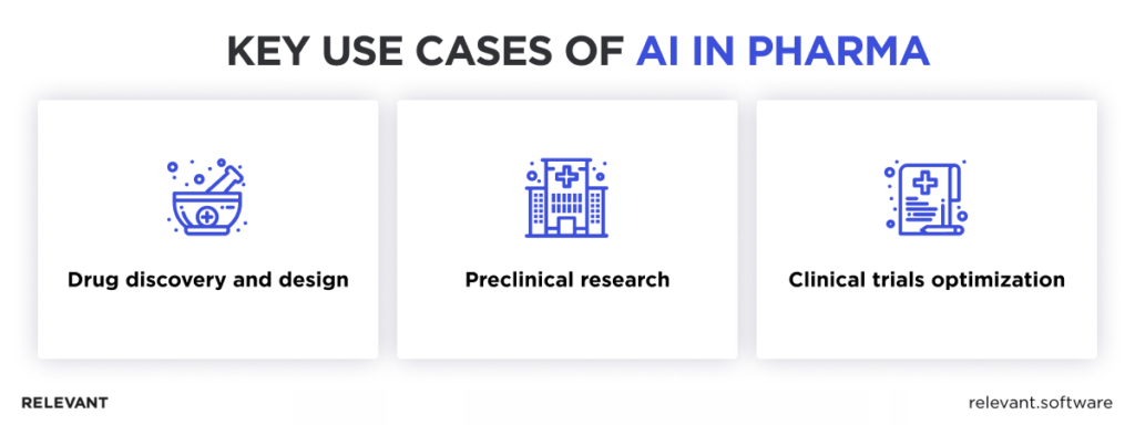 Use cases of AI in pharma