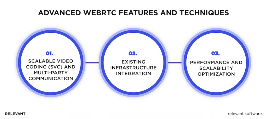  WebRTC Features