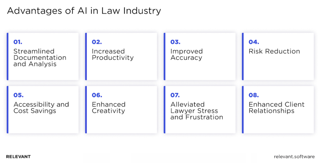 AI in Law Benefits
