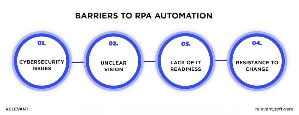 Barriers to RPA Automation