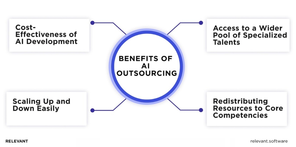 AI Outsourcing Benefits