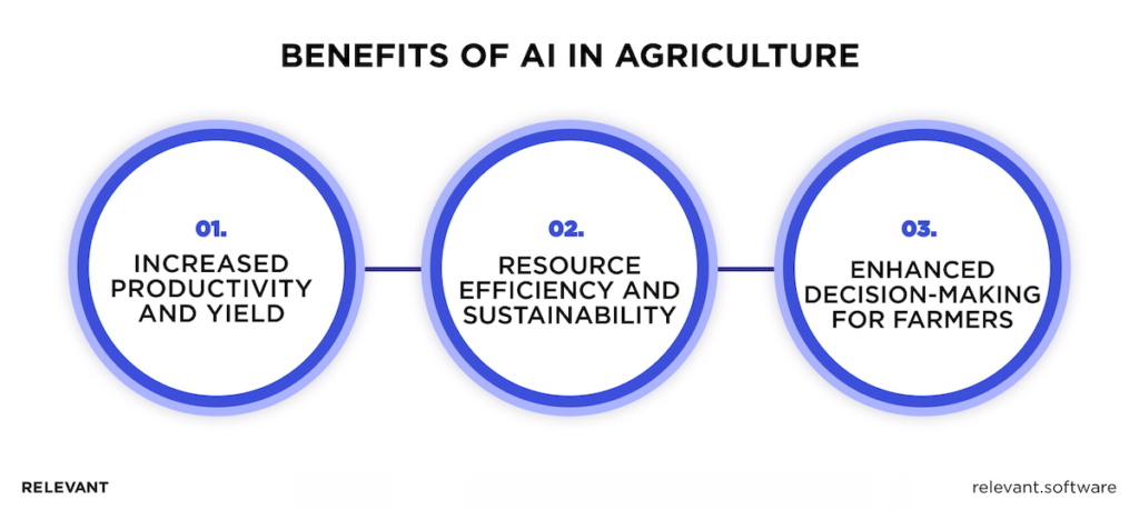 Benefits of AI in Agriculture