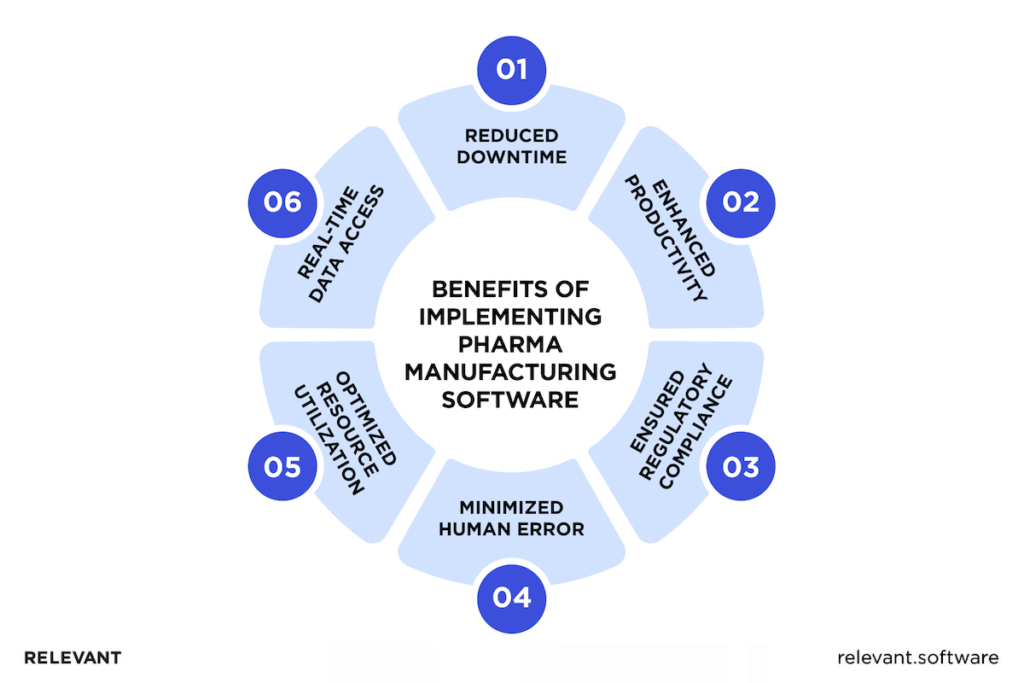 Benefits of Pharmaceutical Manufacturing Software