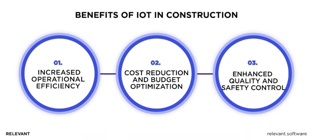 Benefits of IoT in Construction
