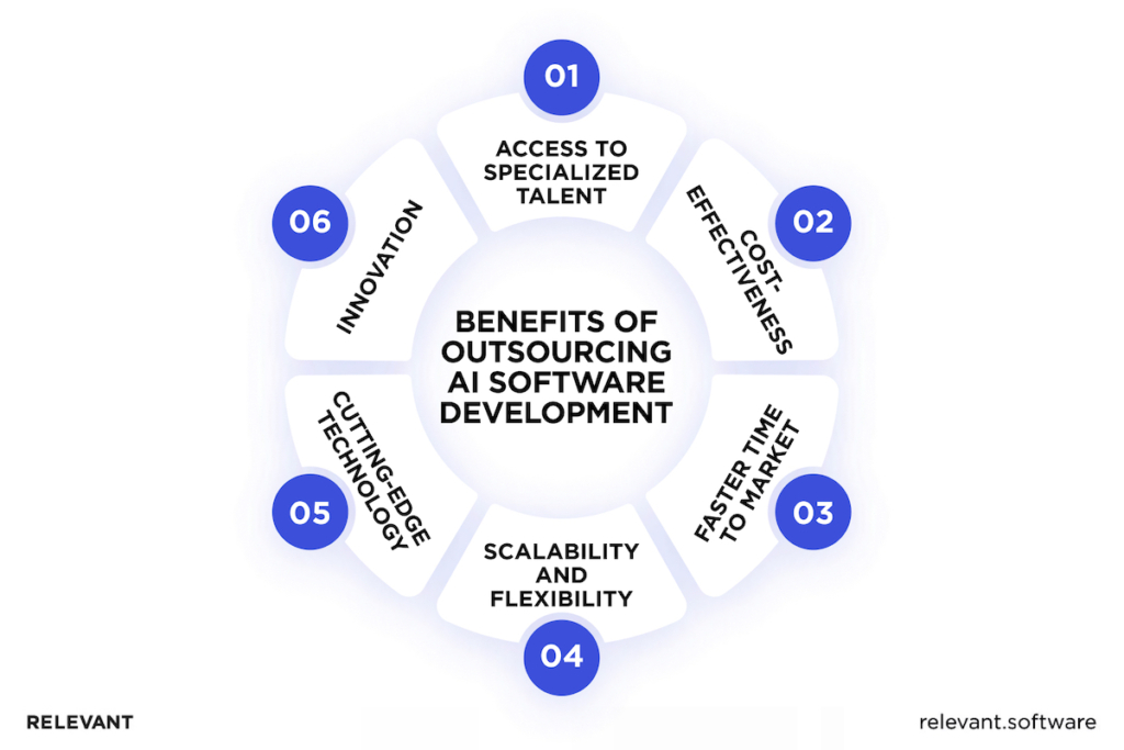 Benefits of Outsourcing AI Software Development