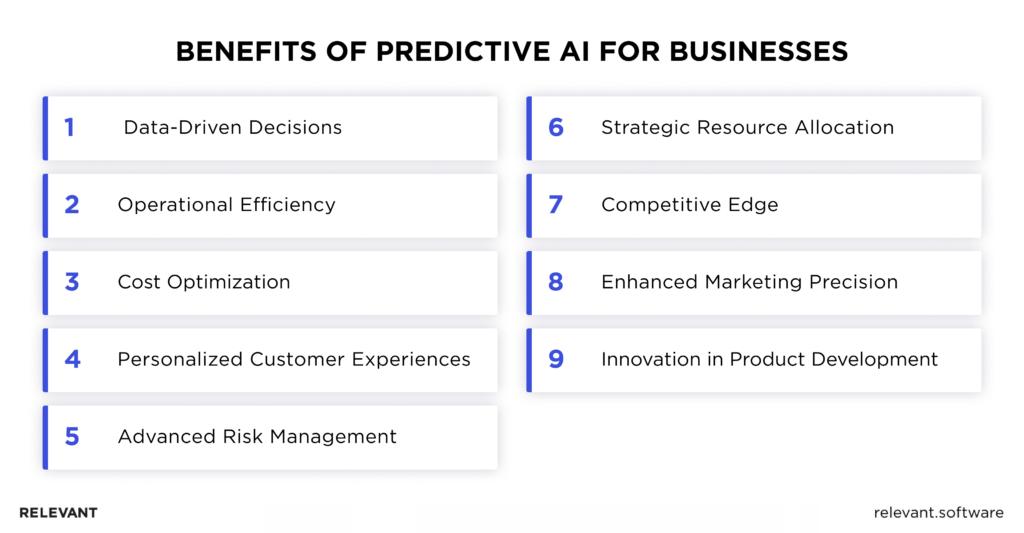 Advantages of Predictive AI