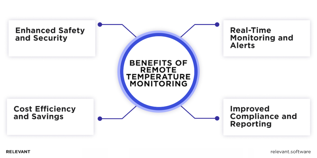 Benefits of Remote Temperature Monitoring