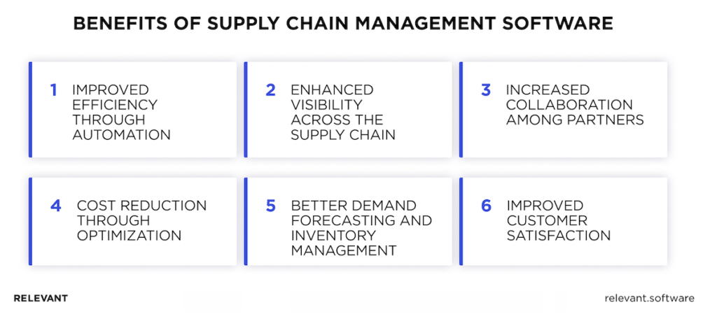 Benefits of Supply Chain Management Software