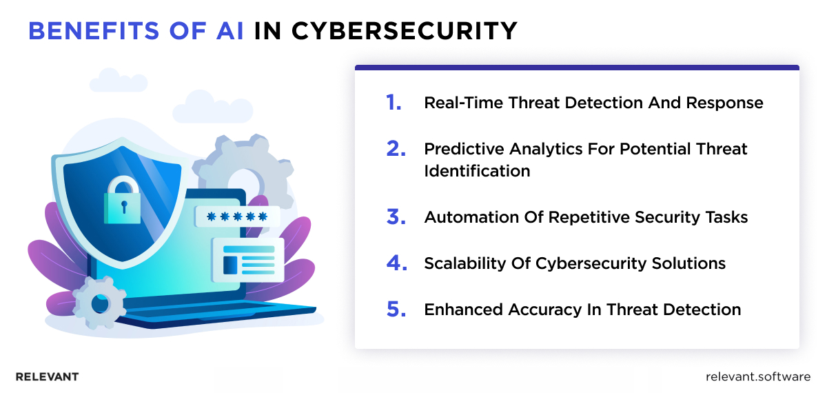 AI in Cybersecurity Examples, Benefits, and Limitations