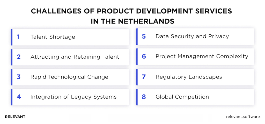Challenges of Software Product Development Services in the Netherlands
