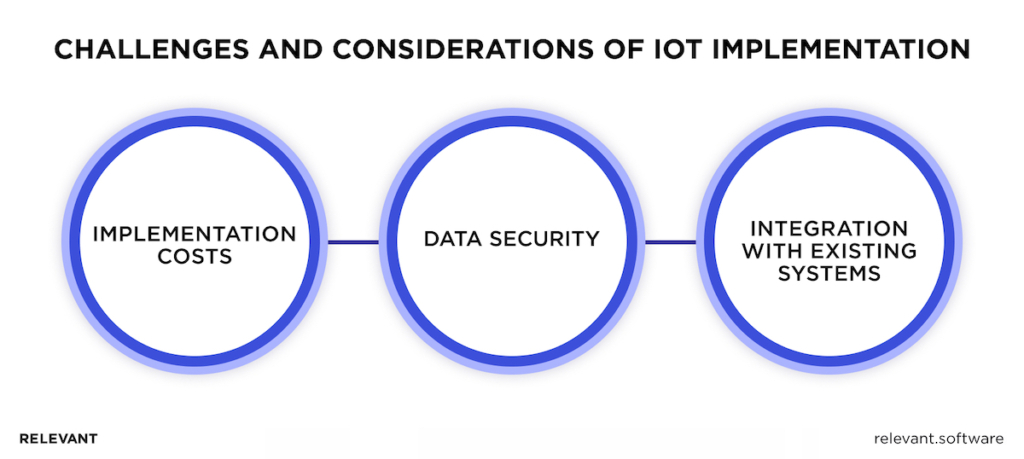 Challenges and Considerations of IoT Implementation