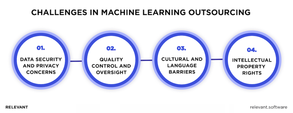 Challenges in Machine Learning Outsourcing