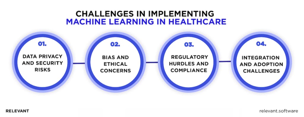 machine learning in healthcare challenges