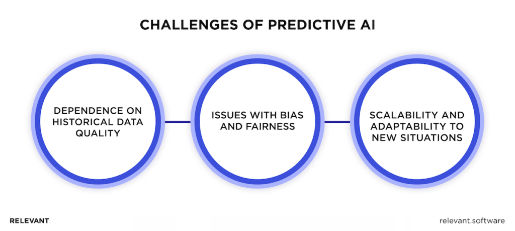Challenges of Predictive AI