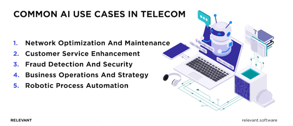 Use Cases AI in Telecommunications