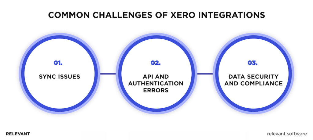 Challenges of Xero integrations