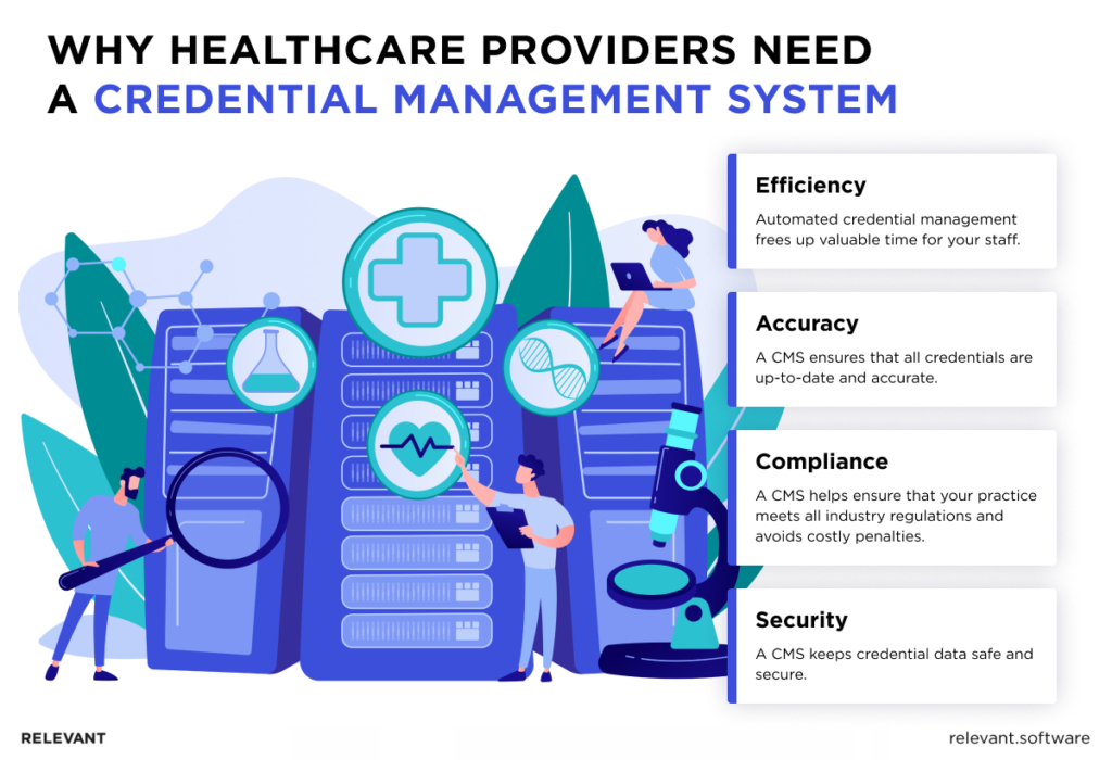 Credential Management System