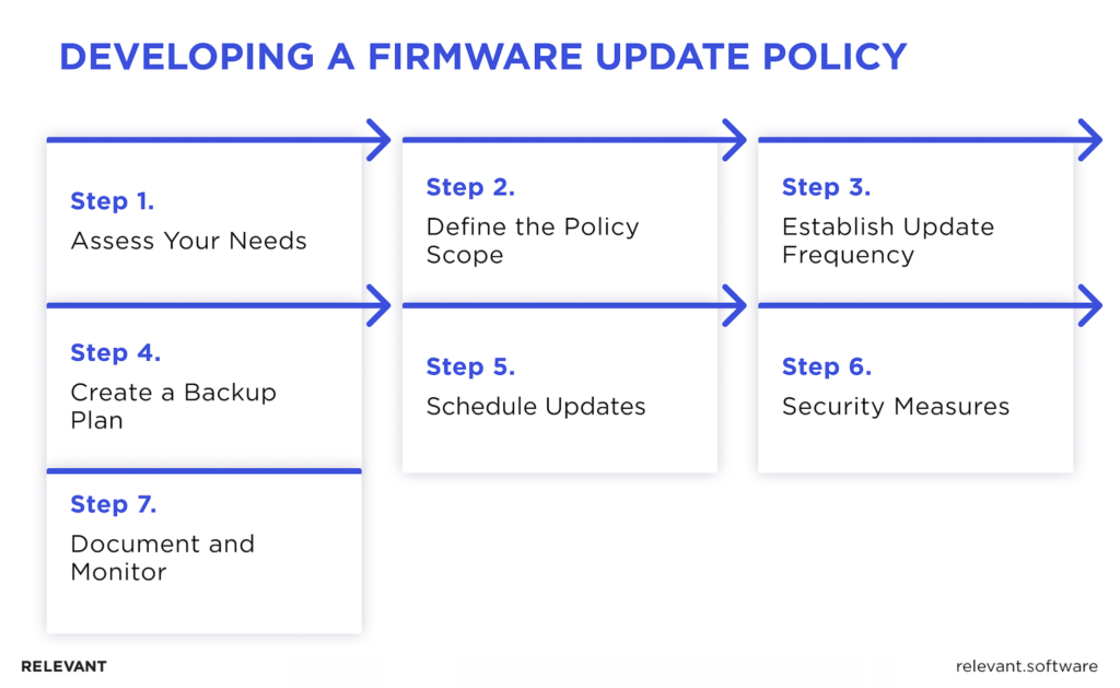 Developing a Firmware Update Policy