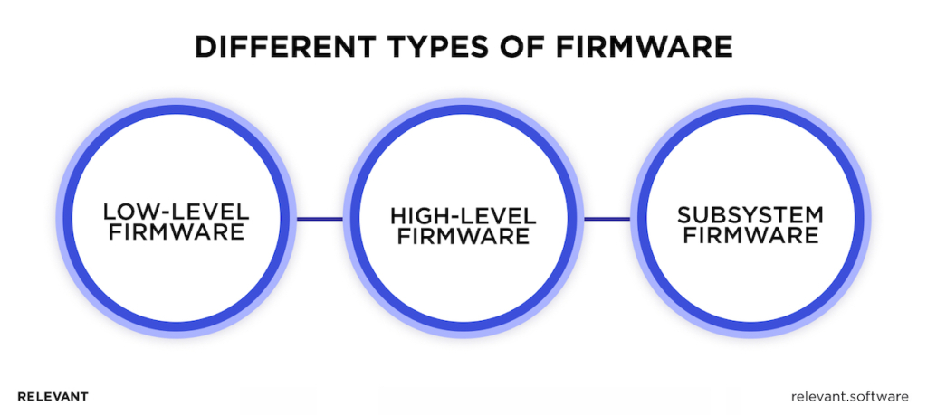 Types of firmware