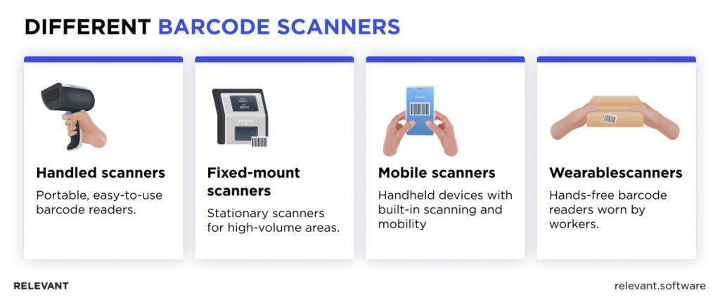 Types of Barcode Scanning Systems