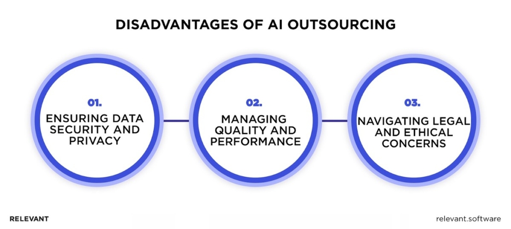 Disadvantages of AI Outsourcing