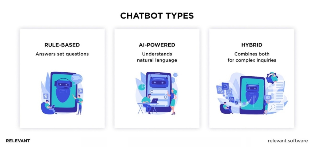 Chatbots for Ecommerce Types