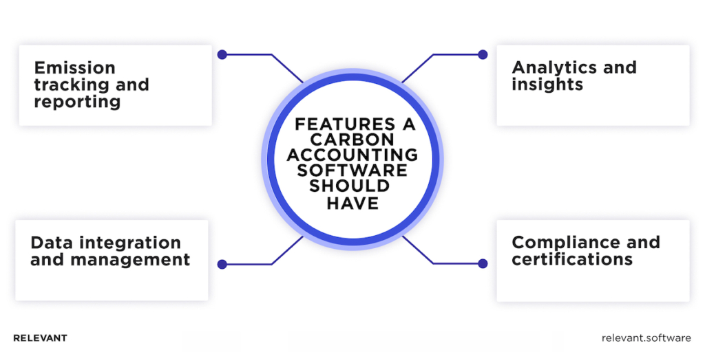 Key Features of Carbon Accounting Software