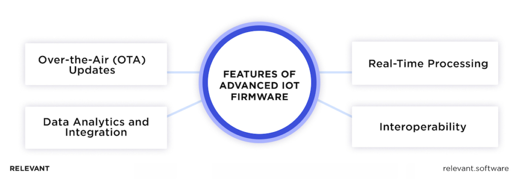 Features of Advanced IoT Firmware