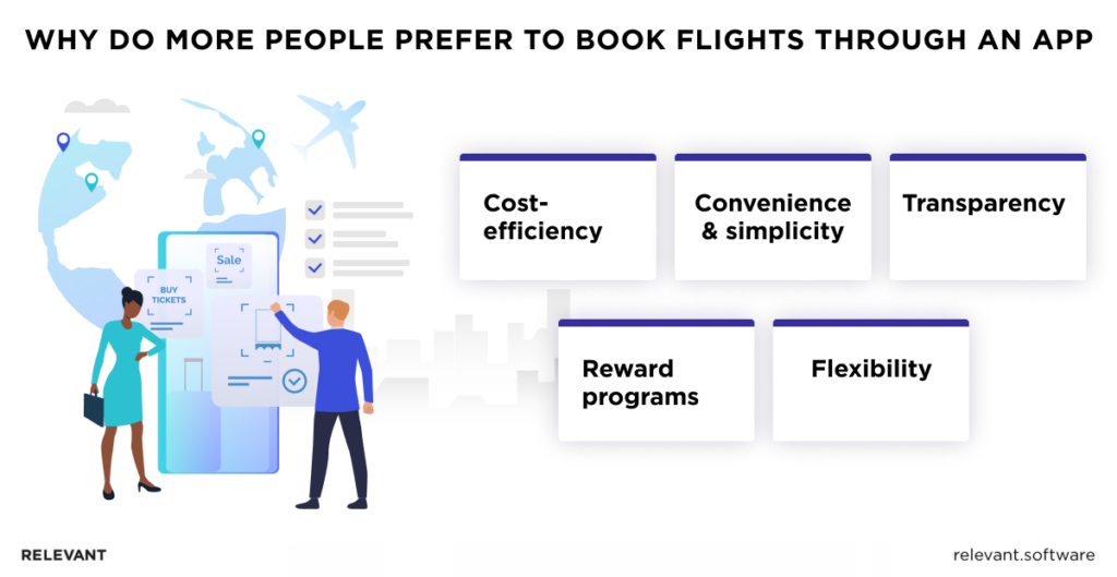 Flight Booking App Development