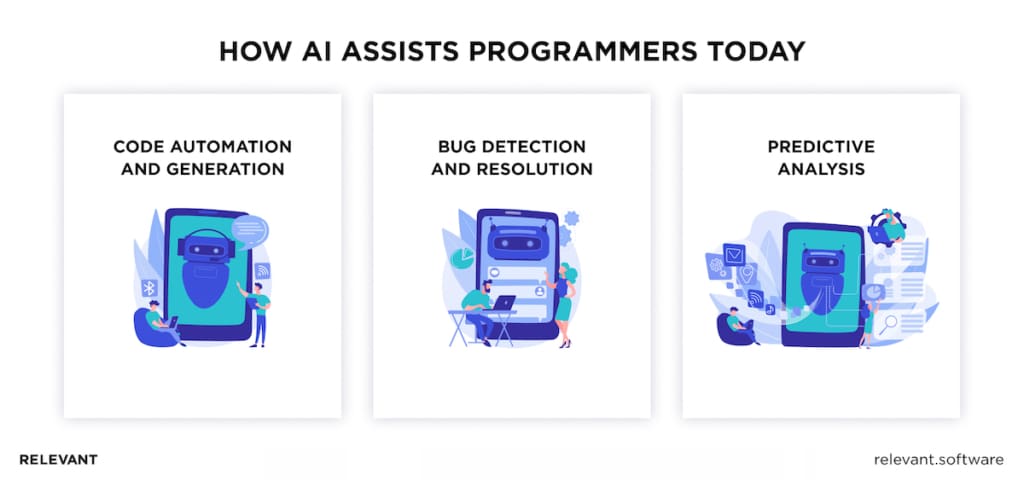 How AI assists programmers today