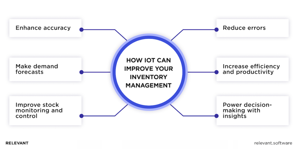 Benefits of Real-Time Visibility in Inventory Management