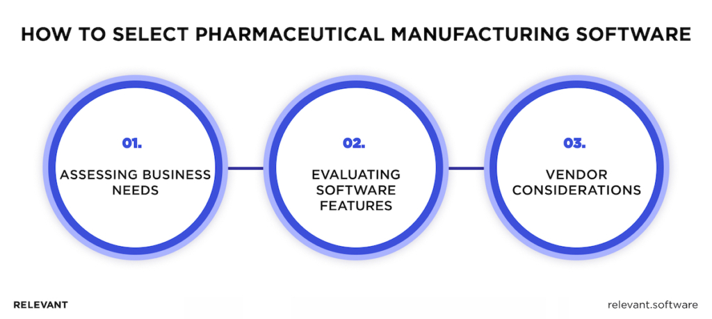 Pharma Manufacturing Software