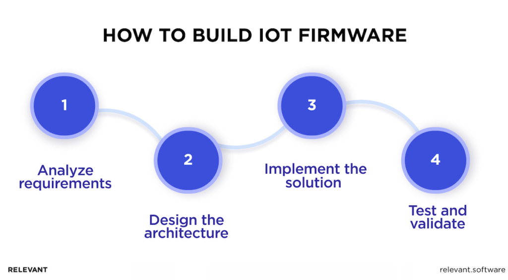 IoT Firmware Development