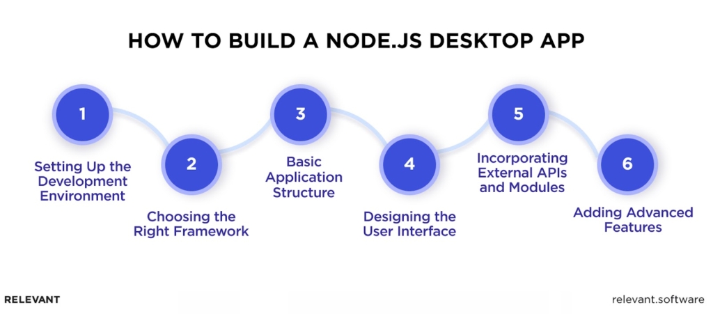 ow to build a Node js Desktop App