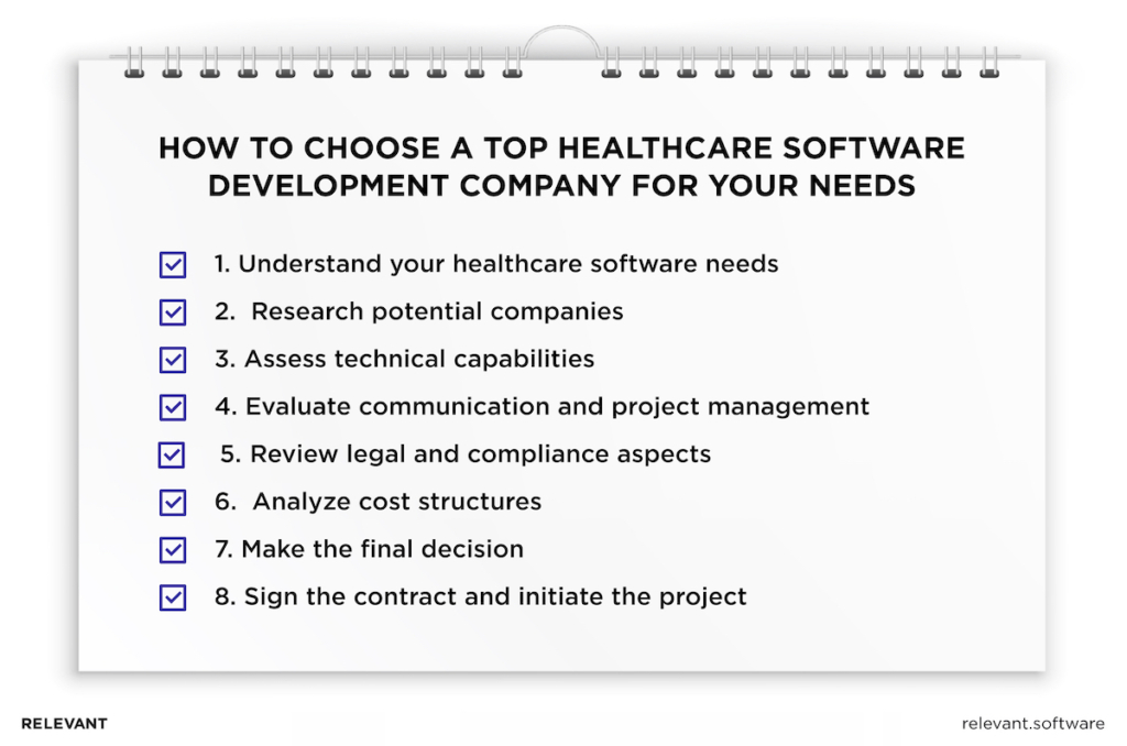 Healthcare Software Development Company