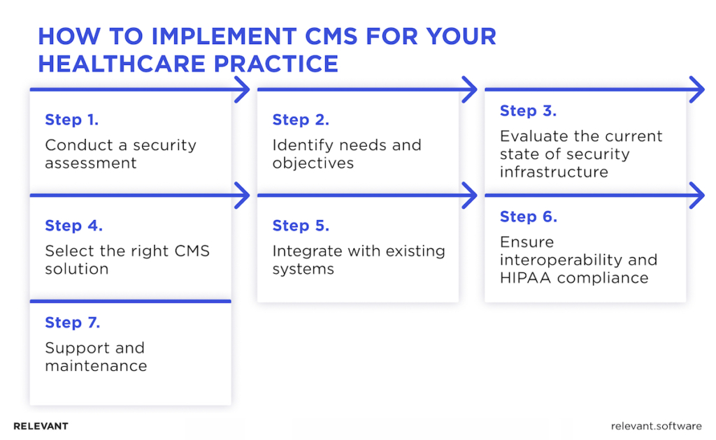 Steps to Implement Credential Management System in Healthcare