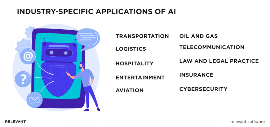 Industry-Specific Applications of AI