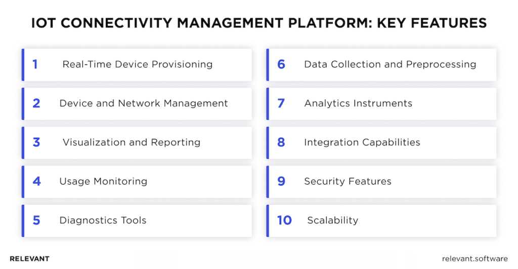 IoT Connectivity Management Platform Feautres