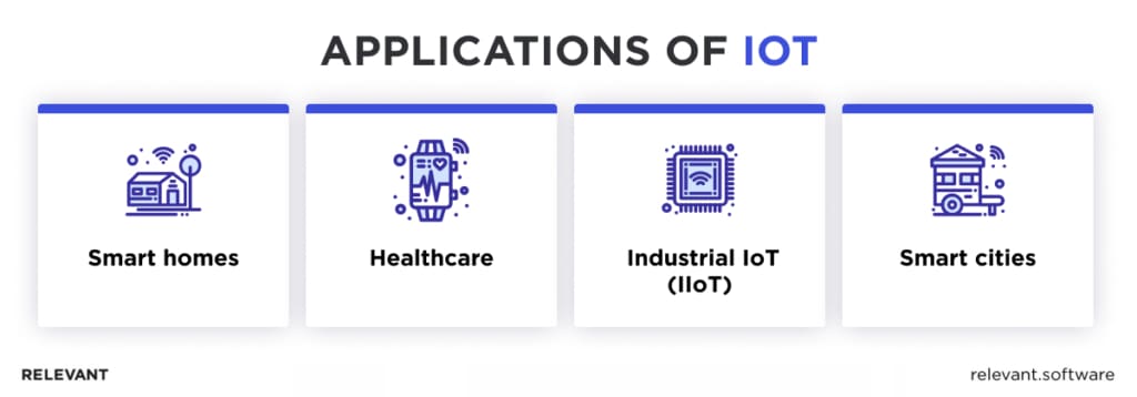 Applications of IoT