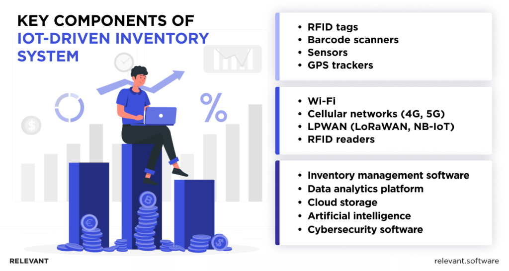 Key Components of IoT-driven Inventory Management