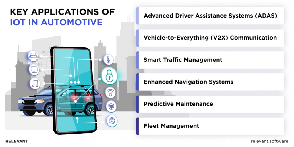 Applications of IoT in Automotive Industry